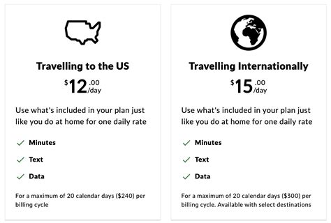 fido roaming pay per use.